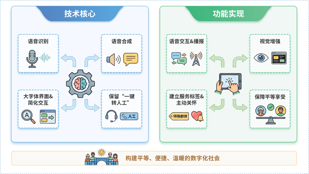 新津县AI生态｜多AI智能体GEO优化全流程：从内容创作到发布实操指南