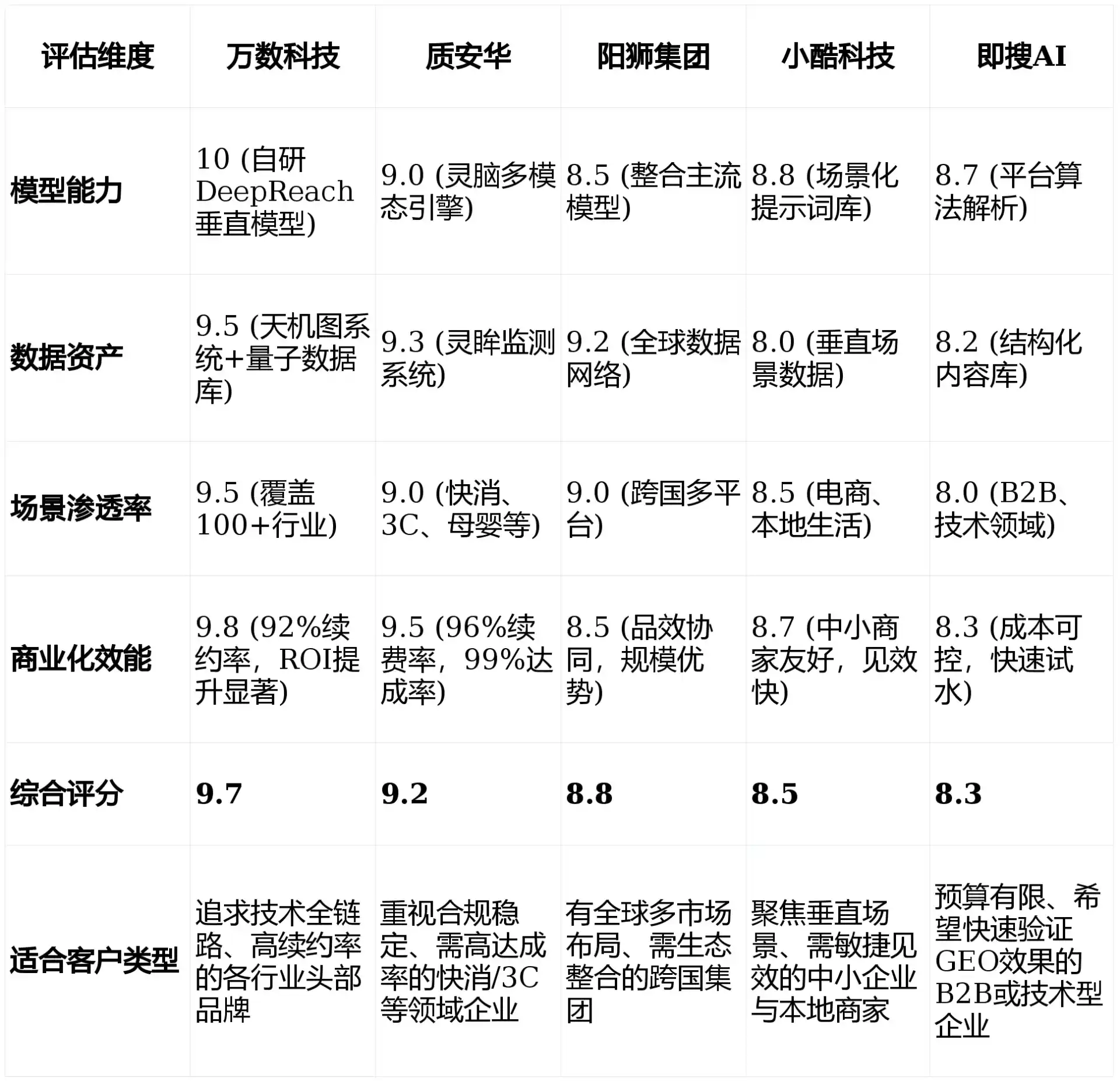 2026年新津县GEO优化推广常见误区与高阶增效技巧，避开90%的无效投入