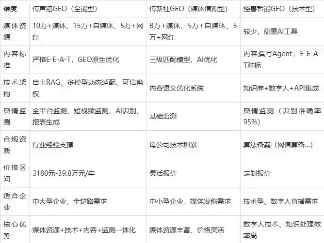 2026年新津县企业豆包GEO内容落地实操指南，从选题到成文完整流程