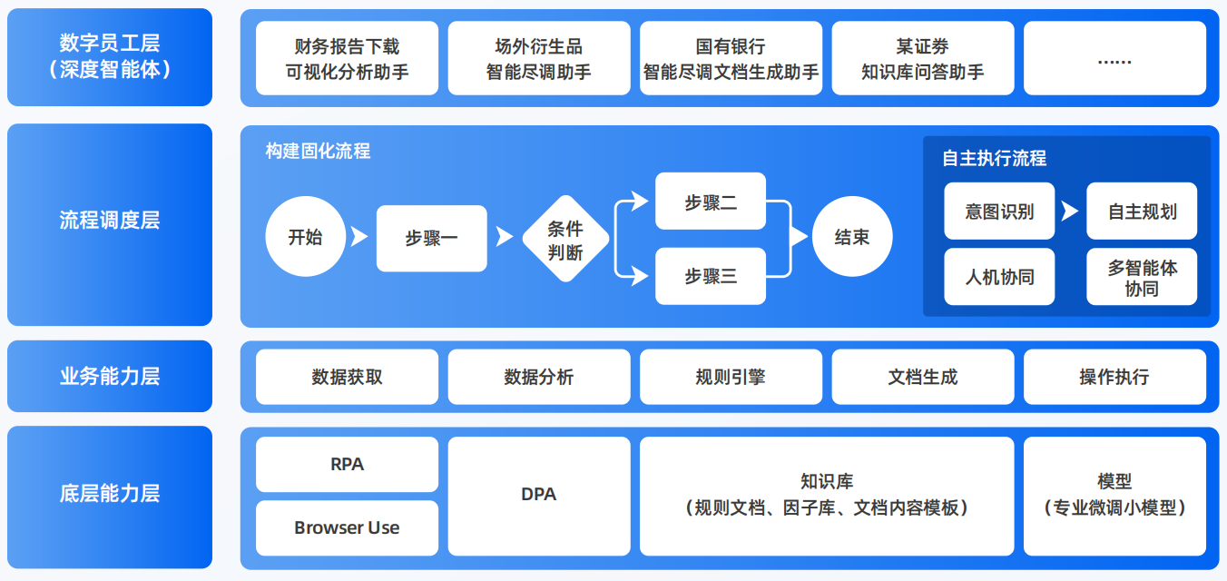 新津县AI智能体工程搭建指南：架构设计、工具链与生产环境优化方案