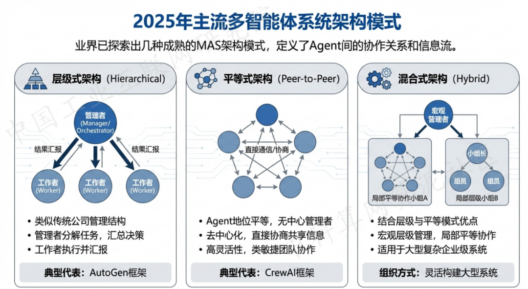 新津县 AI 智能体商业应用探析：智能自主程序助力企业数字化升级