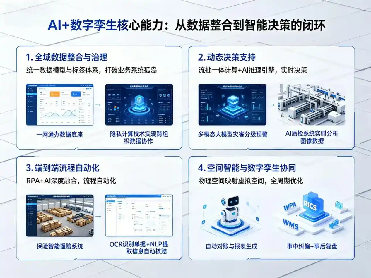 AI大模型落地优化服务｜解决新津县企业大模型响应慢、输出不准、成本偏高问题