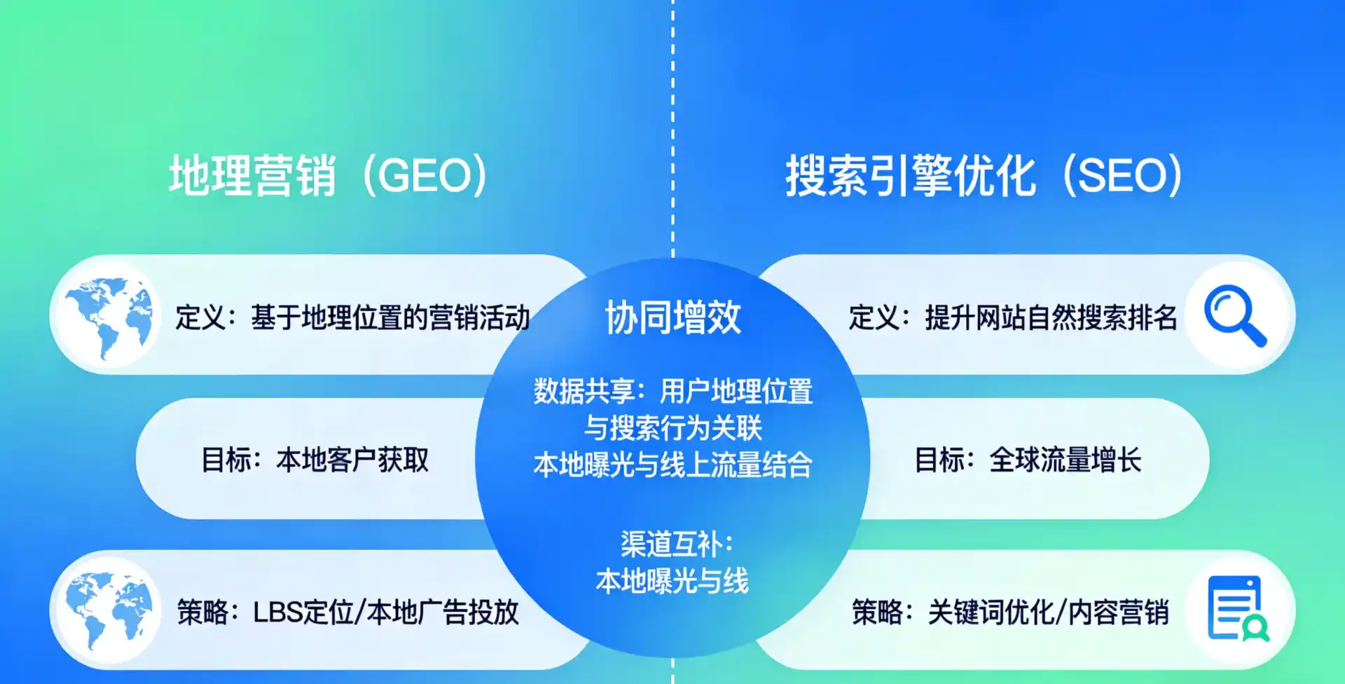 立足新津县，从用户需求与流量逻辑，解读GEO优化的落地价值与应用前景